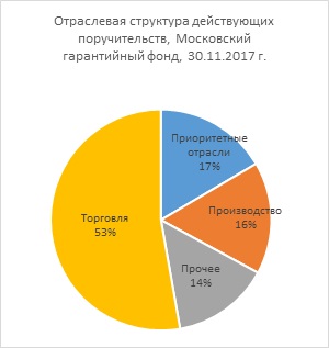 Структура по отраслям.jpg